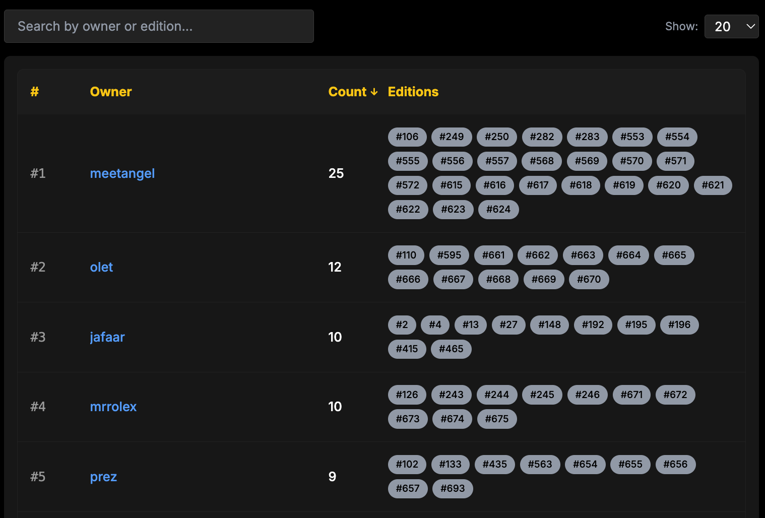 Leaderboard